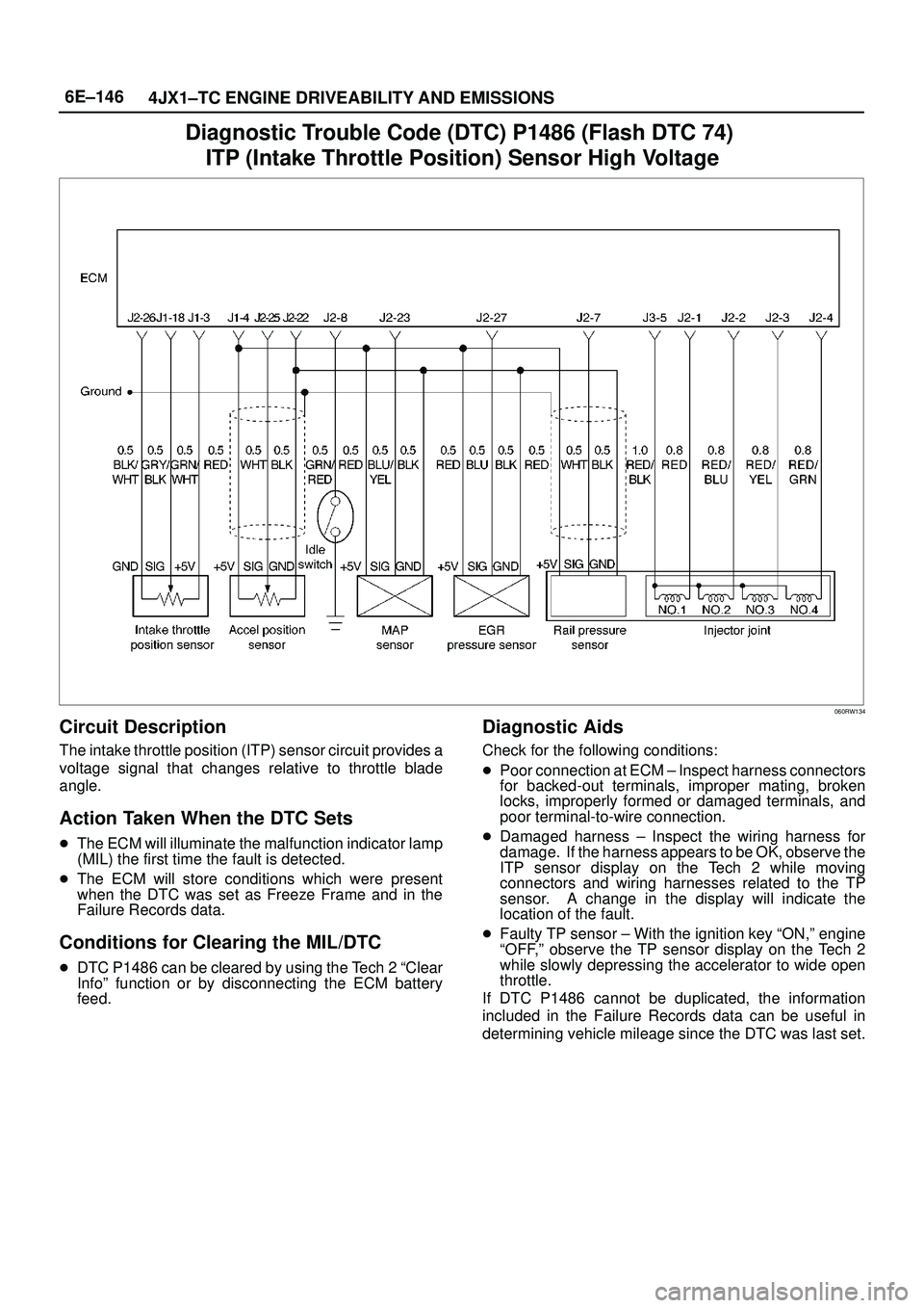 ISUZU TROOPER 1998  Service Repair Manual 6E±146
4JX1±TC ENGINE DRIVEABILITY AND EMISSIONS
Diagnostic Trouble Code (DTC) P1486 (Flash DTC 74) 
ITP (Intake Throttle Position) Sensor High Voltage
060RW134
Circuit Description
The intake thrott