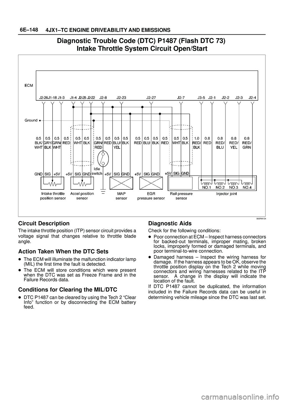 ISUZU TROOPER 1998  Service Repair Manual 6E±148
4JX1±TC ENGINE DRIVEABILITY AND EMISSIONS
Diagnostic Trouble Code (DTC) P1487 (Flash DTC 73) 
Intake Throttle System Circuit Open/Start
060RW134
Circuit Description
The intake throttle positi