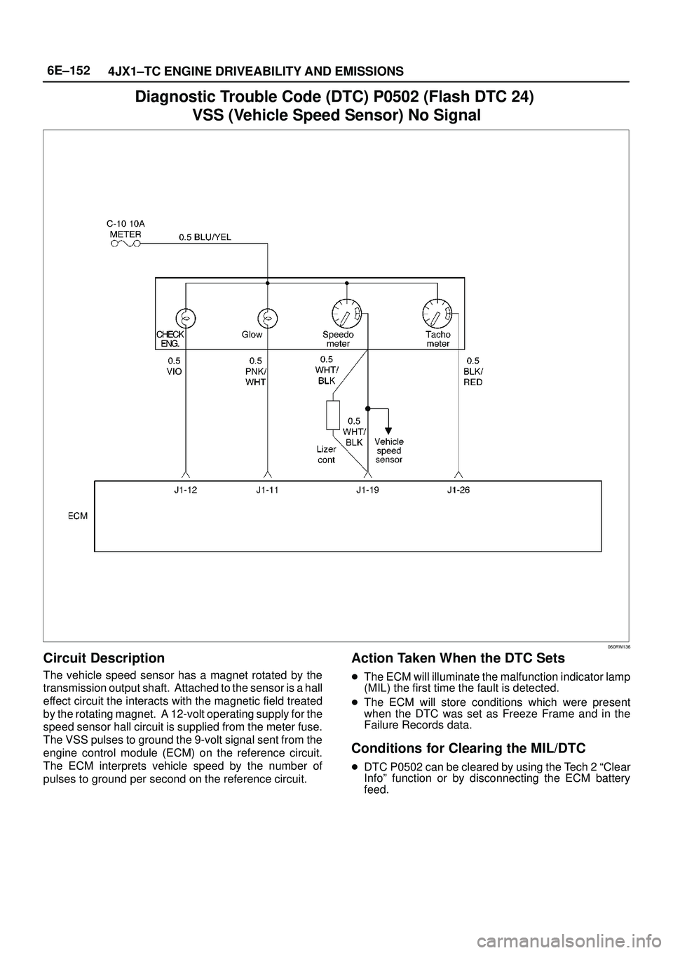ISUZU TROOPER 1998  Service Repair Manual 6E±152
4JX1±TC ENGINE DRIVEABILITY AND EMISSIONS
Diagnostic Trouble Code (DTC) P0502 (Flash DTC 24) 
VSS (Vehicle Speed Sensor) No Signal
060RW136
Circuit Description
The vehicle speed sensor has a 