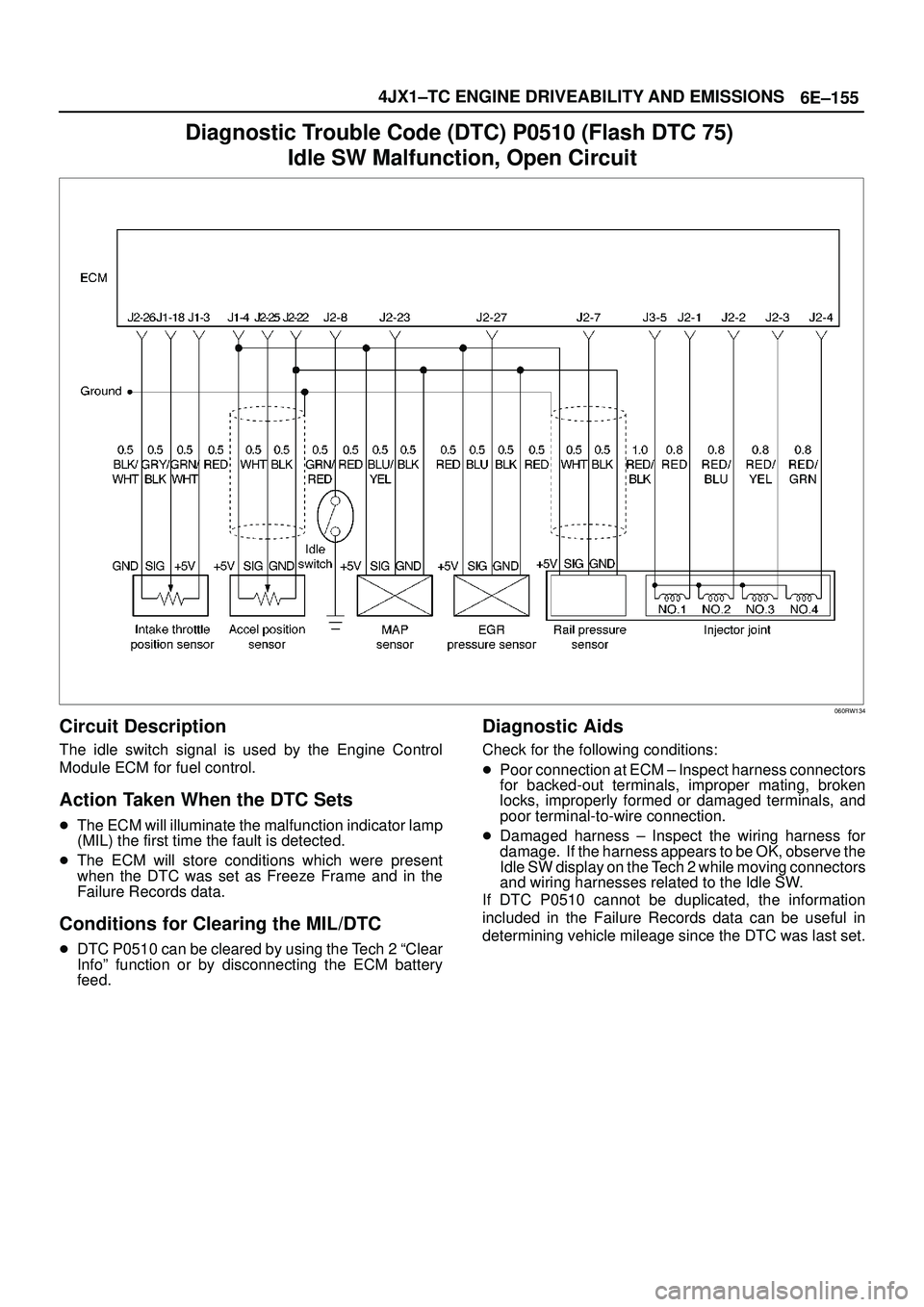 ISUZU TROOPER 1998 Service Repair Manual 6E±155 4JX1±TC ENGINE DRIVEABILITY AND EMISSIONS
Diagnostic Trouble Code (DTC) P0510 (Flash DTC 75)
Idle SW Malfunction, Open Circuit
060RW134
Circuit Description
The idle switch signal is used by ISUZU TROOPER 1998 Service Repair Manual 6E±155 4JX1±TC ENGINE DRIVEABILITY AND EMISSIONS
Diagnostic Trouble Code (DTC) P0510 (Flash DTC 75)
Idle SW Malfunction, Open Circuit
060RW134
Circuit Description
The idle switch signal is used by
