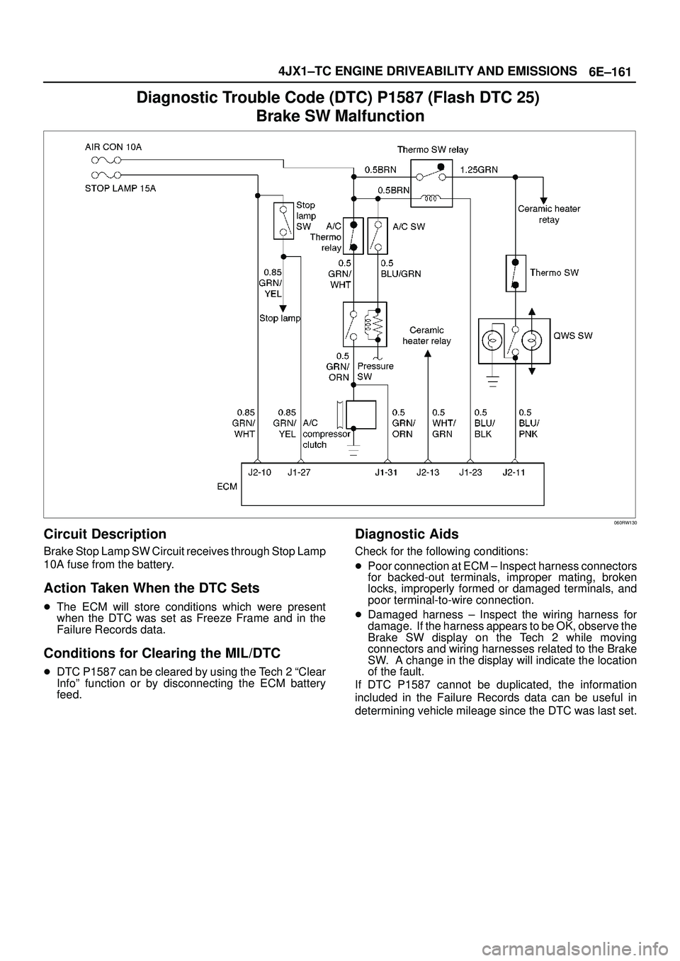 ISUZU TROOPER 1998 Service Repair Manual 6E±161 4JX1±TC ENGINE DRIVEABILITY AND EMISSIONS
Diagnostic Trouble Code (DTC) P1587 (Flash DTC 25)
Brake SW Malfunction
060RW130
Circuit Description
Brake Stop Lamp SW Circuit receives through Sto ISUZU TROOPER 1998 Service Repair Manual 6E±161 4JX1±TC ENGINE DRIVEABILITY AND EMISSIONS
Diagnostic Trouble Code (DTC) P1587 (Flash DTC 25)
Brake SW Malfunction
060RW130
Circuit Description
Brake Stop Lamp SW Circuit receives through Sto