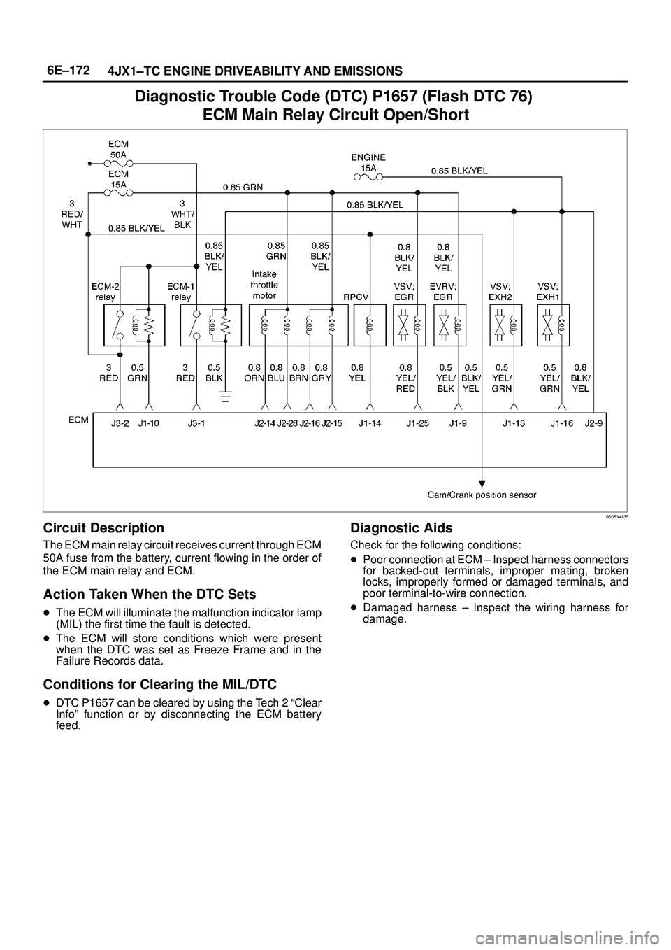 ISUZU TROOPER 1998 Service Repair Manual 6E±172
4JX1±TC ENGINE DRIVEABILITY AND EMISSIONS
Diagnostic Trouble Code (DTC) P1657 (Flash DTC 76)
ECM Main Relay Circuit Open/Short
060RW135
Circuit Description
The ECM main relay circuit receive ISUZU TROOPER 1998 Service Repair Manual 6E±172
4JX1±TC ENGINE DRIVEABILITY AND EMISSIONS
Diagnostic Trouble Code (DTC) P1657 (Flash DTC 76)
ECM Main Relay Circuit Open/Short
060RW135
Circuit Description
The ECM main relay circuit receive