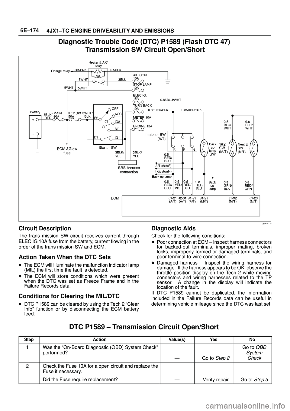 ISUZU TROOPER 1998 Service Repair Manual 6E±174
4JX1±TC ENGINE DRIVEABILITY AND EMISSIONS
Diagnostic Trouble Code (DTC) P1589 (Flash DTC 47)
Transmission SW Circuit Open/Short
060RW131
Circuit Description
The trans mission SW circuit rece ISUZU TROOPER 1998 Service Repair Manual 6E±174
4JX1±TC ENGINE DRIVEABILITY AND EMISSIONS
Diagnostic Trouble Code (DTC) P1589 (Flash DTC 47)
Transmission SW Circuit Open/Short
060RW131
Circuit Description
The trans mission SW circuit rece