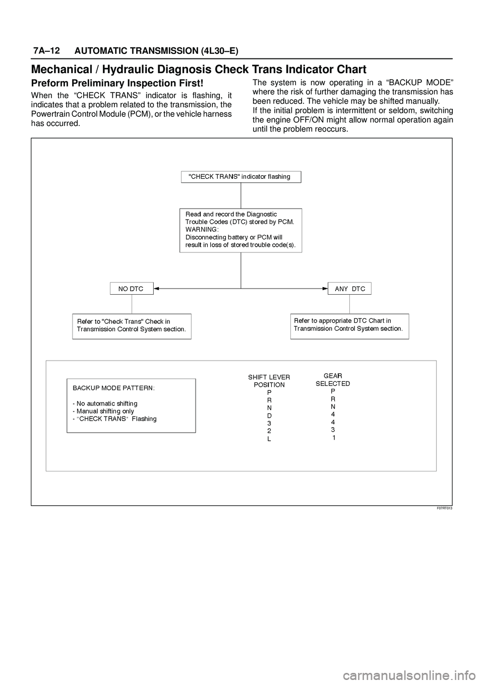 ISUZU TROOPER 1998  Service Repair Manual 7A±12
AUTOMATIC TRANSMISSION (4L30±E)
Mechanical / Hydraulic Diagnosis Check Trans Indicator Chart
Preform Preliminary Inspection First!
When the ªCHECK TRANSº indicator is flashing, it
indicates 