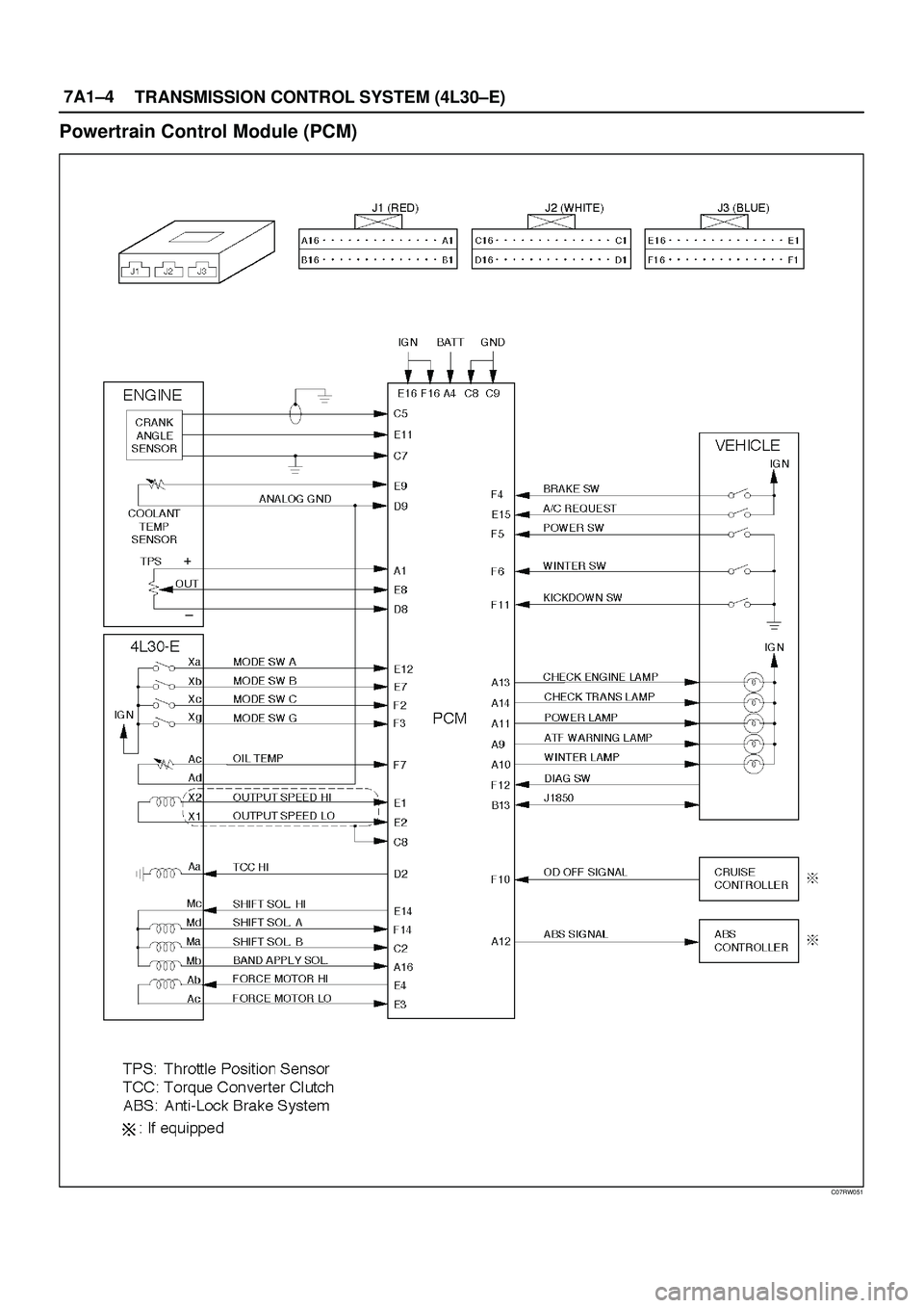 ISUZU TROOPER 1998  Service Repair Manual 7A1±4
TRANSMISSION CONTROL SYSTEM (4L30±E)
Powertrain Control Module (PCM)
C07RW051 