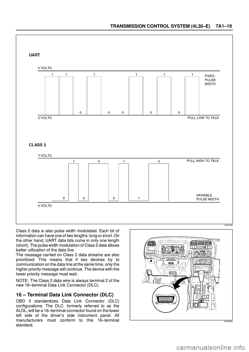 ISUZU TROOPER 1998 Service Repair Manual TRANSMISSION CONTROL SYSTEM (4L30±E)7A1±19
C07RT006
Class 2 data is also pulse width modulated. Each bit of
information can have one of two lengths: long or short. On
the other hand, UART data bits ISUZU TROOPER 1998 Service Repair Manual TRANSMISSION CONTROL SYSTEM (4L30±E)7A1±19
C07RT006
Class 2 data is also pulse width modulated. Each bit of
information can have one of two lengths: long or short. On
the other hand, UART data bits