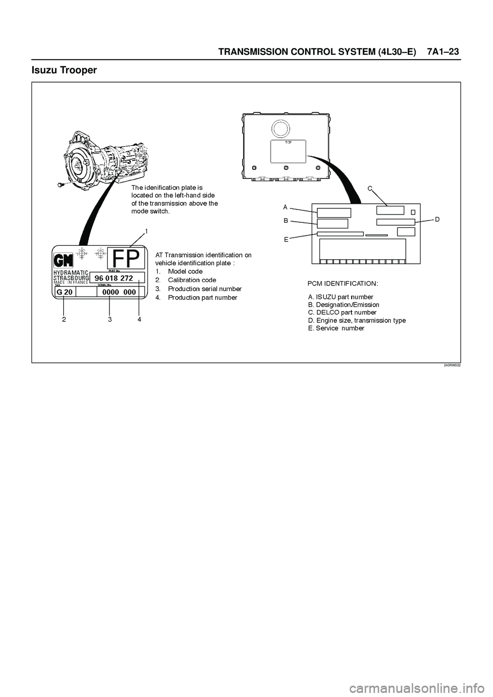 ISUZU TROOPER 1998  Service Repair Manual TRANSMISSION CONTROL SYSTEM (4L30±E)7A1±23
Isuzu Trooper
240RW032 