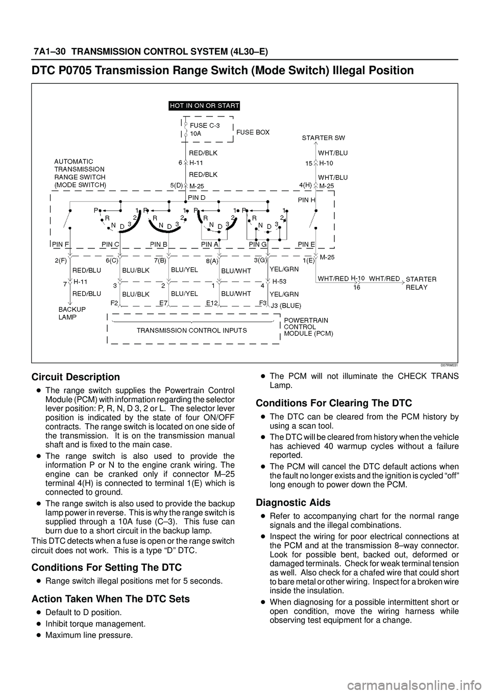 ISUZU TROOPER 1998 Service Repair Manual 7A1±30
TRANSMISSION CONTROL SYSTEM (4L30±E)
DTC P0705 Transmission Range Switch (Mode Switch) Illegal Position
D07RW031
Circuit Description
The range switch supplies the Powertrain Control
Module ( ISUZU TROOPER 1998 Service Repair Manual 7A1±30
TRANSMISSION CONTROL SYSTEM (4L30±E)
DTC P0705 Transmission Range Switch (Mode Switch) Illegal Position
D07RW031
Circuit Description
The range switch supplies the Powertrain Control
Module (