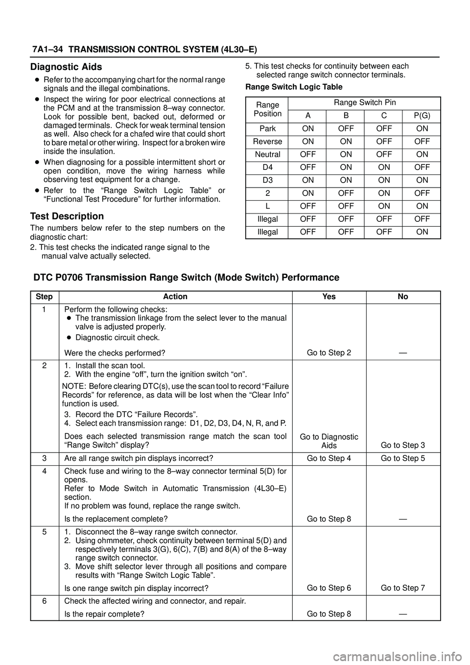 ISUZU TROOPER 1998 Service Repair Manual 7A1±34
TRANSMISSION CONTROL SYSTEM (4L30±E)
Diagnostic Aids
Refer to the accompanying chart for the normal range
signals and the illegal combinations.
Inspect the wiring for poor electrical connec ISUZU TROOPER 1998 Service Repair Manual 7A1±34
TRANSMISSION CONTROL SYSTEM (4L30±E)
Diagnostic Aids
Refer to the accompanying chart for the normal range
signals and the illegal combinations.
Inspect the wiring for poor electrical connec