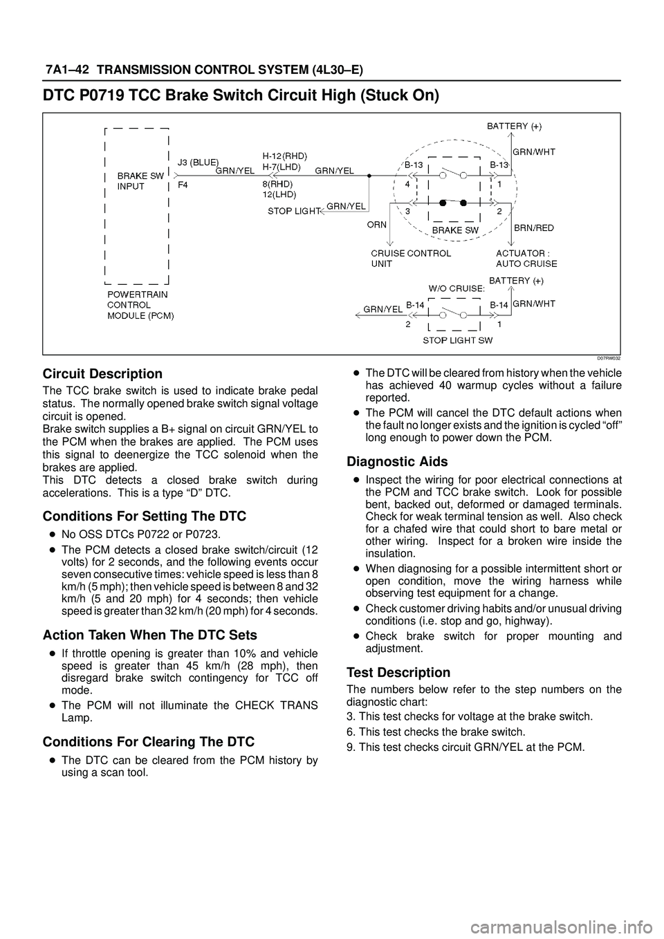 ISUZU TROOPER 1998 Service Repair Manual 7A1±42
TRANSMISSION CONTROL SYSTEM (4L30±E)
DTC P0719 TCC Brake Switch Circuit High (Stuck On)
D07RW032
Circuit Description
The TCC brake switch is used to indicate brake pedal
status. The normally ISUZU TROOPER 1998 Service Repair Manual 7A1±42
TRANSMISSION CONTROL SYSTEM (4L30±E)
DTC P0719 TCC Brake Switch Circuit High (Stuck On)
D07RW032
Circuit Description
The TCC brake switch is used to indicate brake pedal
status. The normally