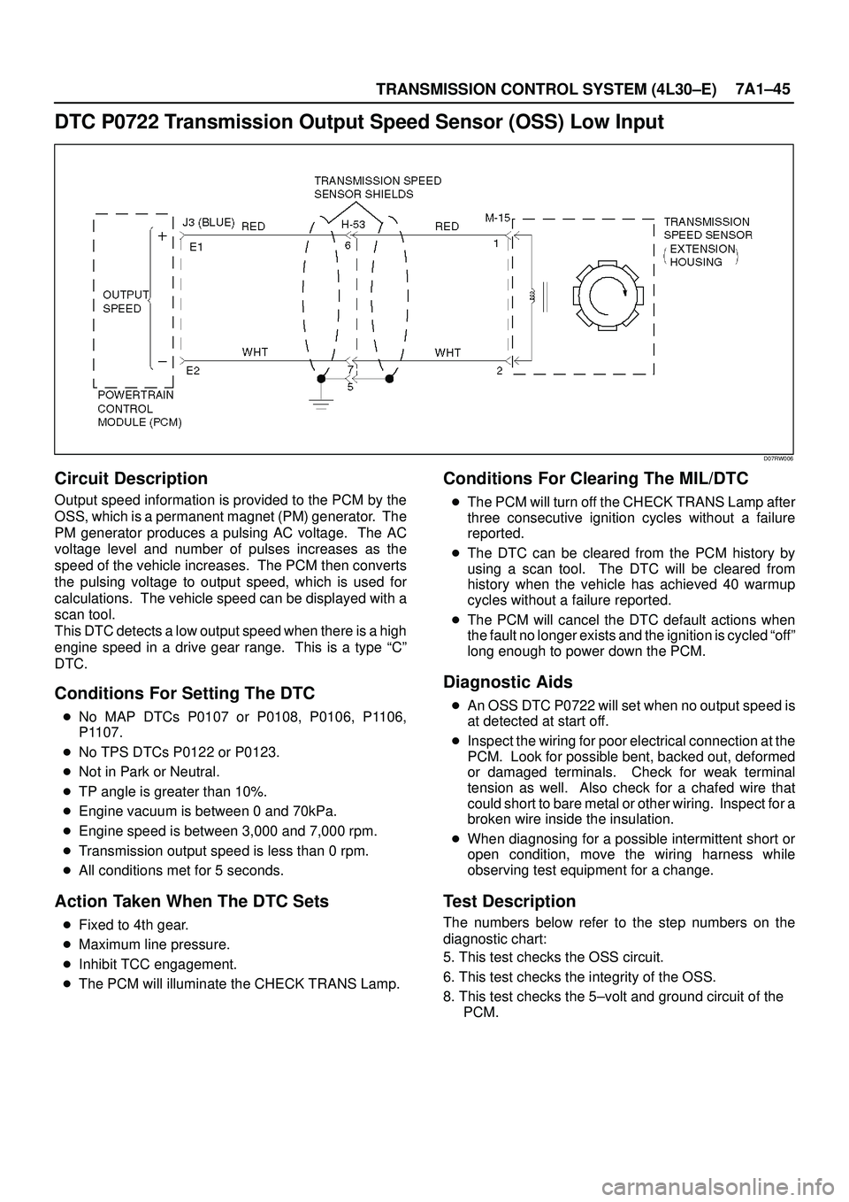 ISUZU TROOPER 1998 Service Repair Manual TRANSMISSION CONTROL SYSTEM (4L30±E)7A1±45
DTC P0722 Transmission Output Speed Sensor (OSS) Low Input
D07RW006
Circuit Description
Output speed information is provided to the PCM by the
OSS, which i ISUZU TROOPER 1998 Service Repair Manual TRANSMISSION CONTROL SYSTEM (4L30±E)7A1±45
DTC P0722 Transmission Output Speed Sensor (OSS) Low Input
D07RW006
Circuit Description
Output speed information is provided to the PCM by the
OSS, which i
