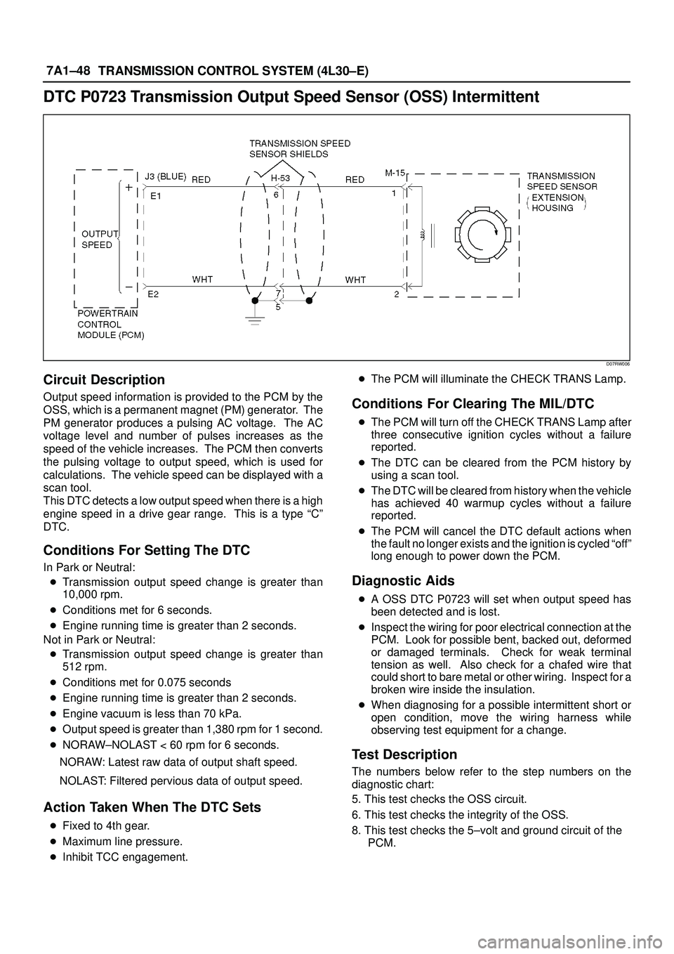 ISUZU TROOPER 1998 Service Repair Manual 7A1±48
TRANSMISSION CONTROL SYSTEM (4L30±E)
DTC P0723 Transmission Output Speed Sensor (OSS) Intermittent
D07RW006
Circuit Description
Output speed information is provided to the PCM by the
OSS, whi ISUZU TROOPER 1998 Service Repair Manual 7A1±48
TRANSMISSION CONTROL SYSTEM (4L30±E)
DTC P0723 Transmission Output Speed Sensor (OSS) Intermittent
D07RW006
Circuit Description
Output speed information is provided to the PCM by the
OSS, whi