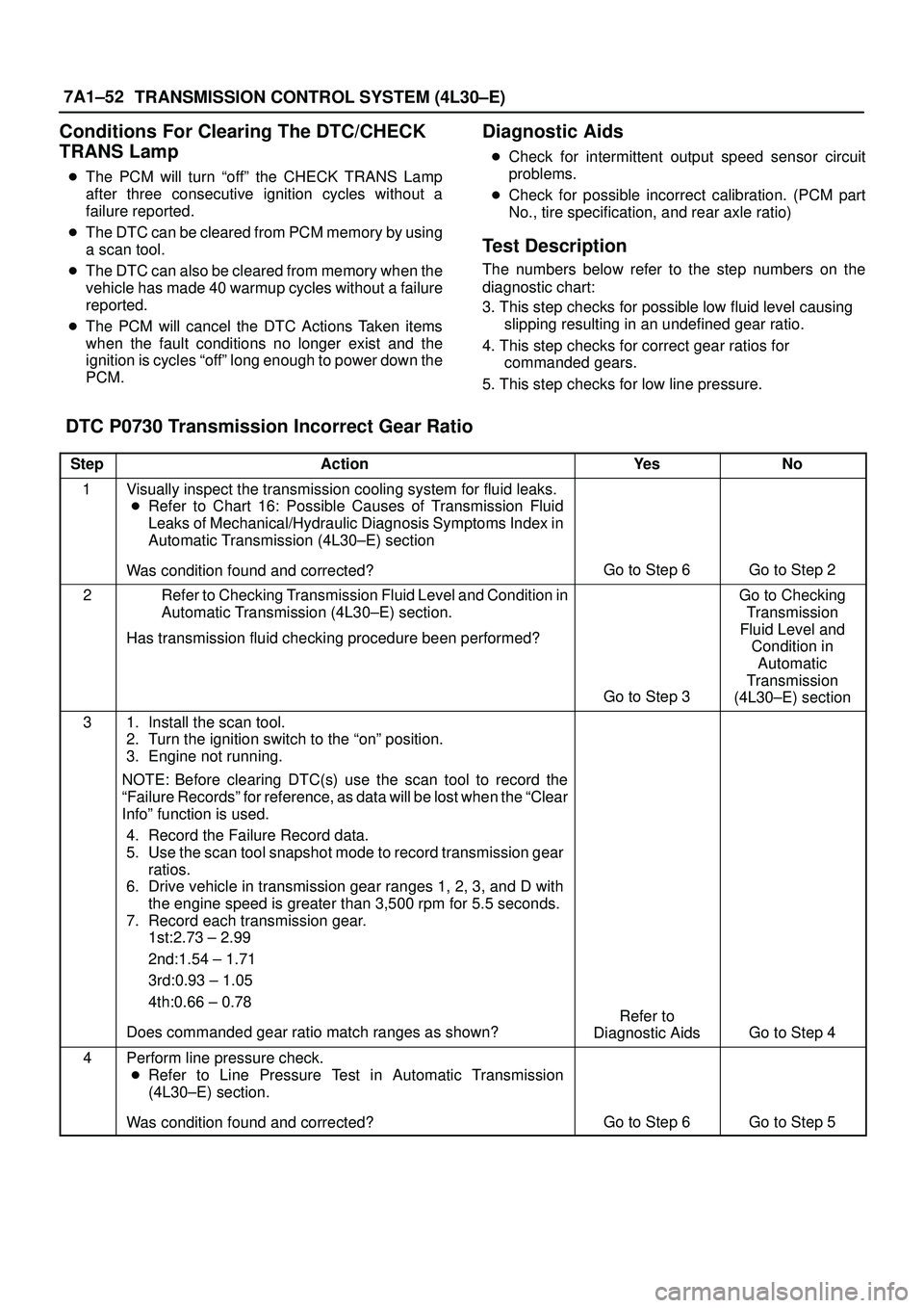ISUZU TROOPER 1998  Service Repair Manual 7A1±52
TRANSMISSION CONTROL SYSTEM (4L30±E)
Conditions For Clearing The DTC/CHECK
TRANS Lamp
The PCM will turn ªoffº the CHECK TRANS Lamp
after three consecutive ignition cycles without a
failure