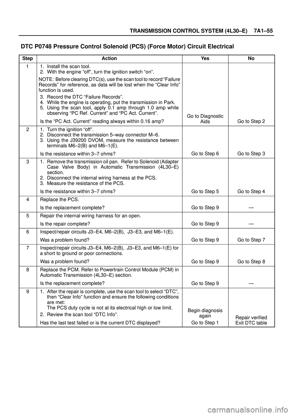ISUZU TROOPER 1998 Service Repair Manual TRANSMISSION CONTROL SYSTEM (4L30±E)7A1±55
DTC P0748 Pressure Control Solenoid (PCS) (Force Motor) Circuit Electrical
StepActionYe sNo
11. Install the scan tool.
2. With the engine ªoffº, turn th ISUZU TROOPER 1998 Service Repair Manual TRANSMISSION CONTROL SYSTEM (4L30±E)7A1±55
DTC P0748 Pressure Control Solenoid (PCS) (Force Motor) Circuit Electrical
StepActionYe sNo
11. Install the scan tool.
2. With the engine ªoffº, turn th