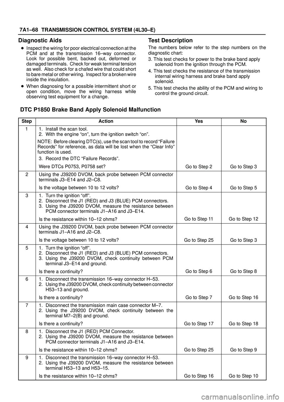 ISUZU TROOPER 1998 Service Repair Manual 7A1±68
TRANSMISSION CONTROL SYSTEM (4L30±E)
Diagnostic Aids
Inspect the wiring for poor electrical connection at the
PCM and at the transmission 16±way connector.
Look for possible bent, backed ou ISUZU TROOPER 1998 Service Repair Manual 7A1±68
TRANSMISSION CONTROL SYSTEM (4L30±E)
Diagnostic Aids
Inspect the wiring for poor electrical connection at the
PCM and at the transmission 16±way connector.
Look for possible bent, backed ou