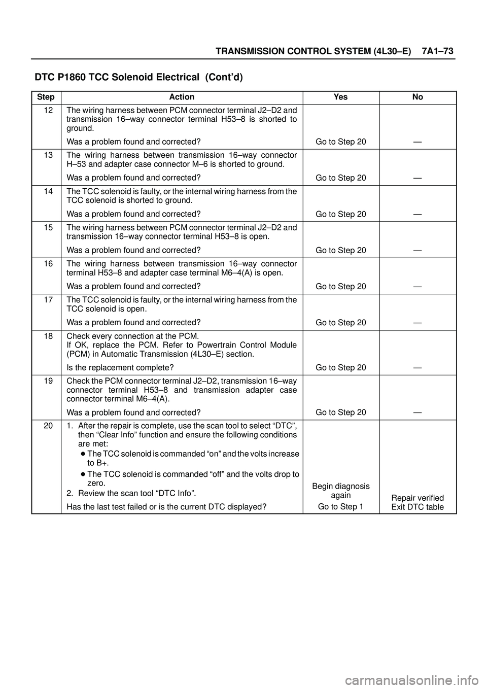 ISUZU TROOPER 1998 Service Repair Manual TRANSMISSION CONTROL SYSTEM (4L30±E)7A1±73
DTC P1860 TCC Solenoid Electrical (Contd)
StepNo Ye s Action
12The wiring harness between PCM connector terminal J2±D2 and
transmission 16±way connecto ISUZU TROOPER 1998 Service Repair Manual TRANSMISSION CONTROL SYSTEM (4L30±E)7A1±73
DTC P1860 TCC Solenoid Electrical (Contd)
StepNo Ye s Action
12The wiring harness between PCM connector terminal J2±D2 and
transmission 16±way connecto