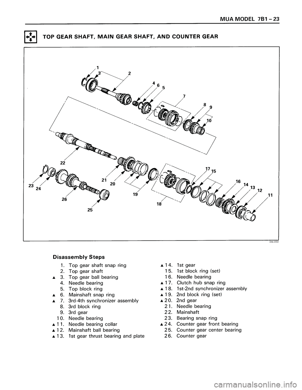 ISUZU TROOPER 1998  Service Repair Manual 
