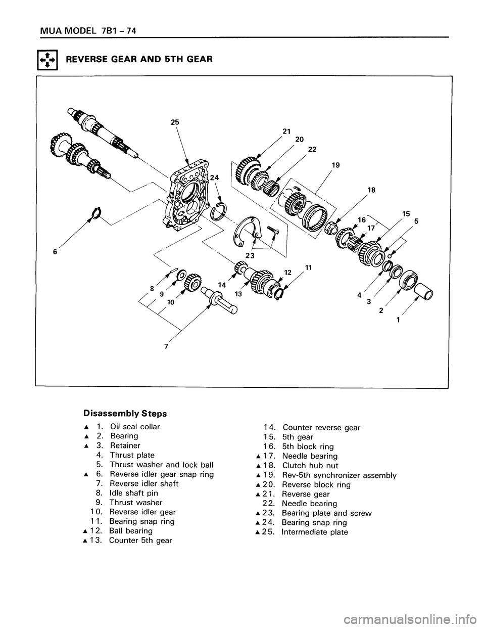 ISUZU TROOPER 1998  Service Repair Manual 