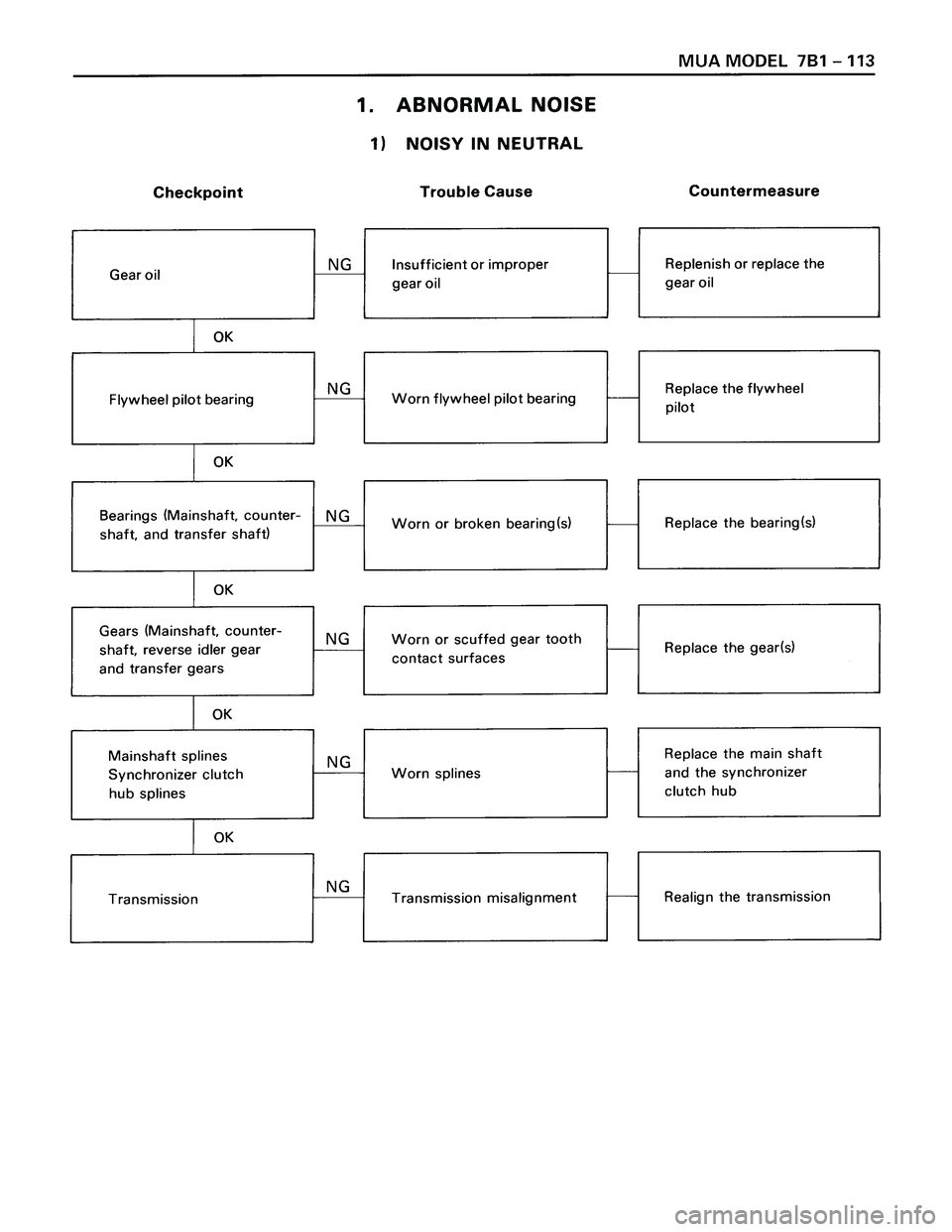 ISUZU TROOPER 1998  Service Repair Manual 