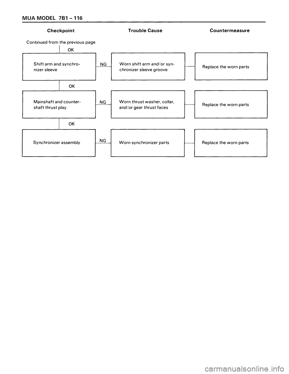 ISUZU TROOPER 1998  Service Repair Manual 