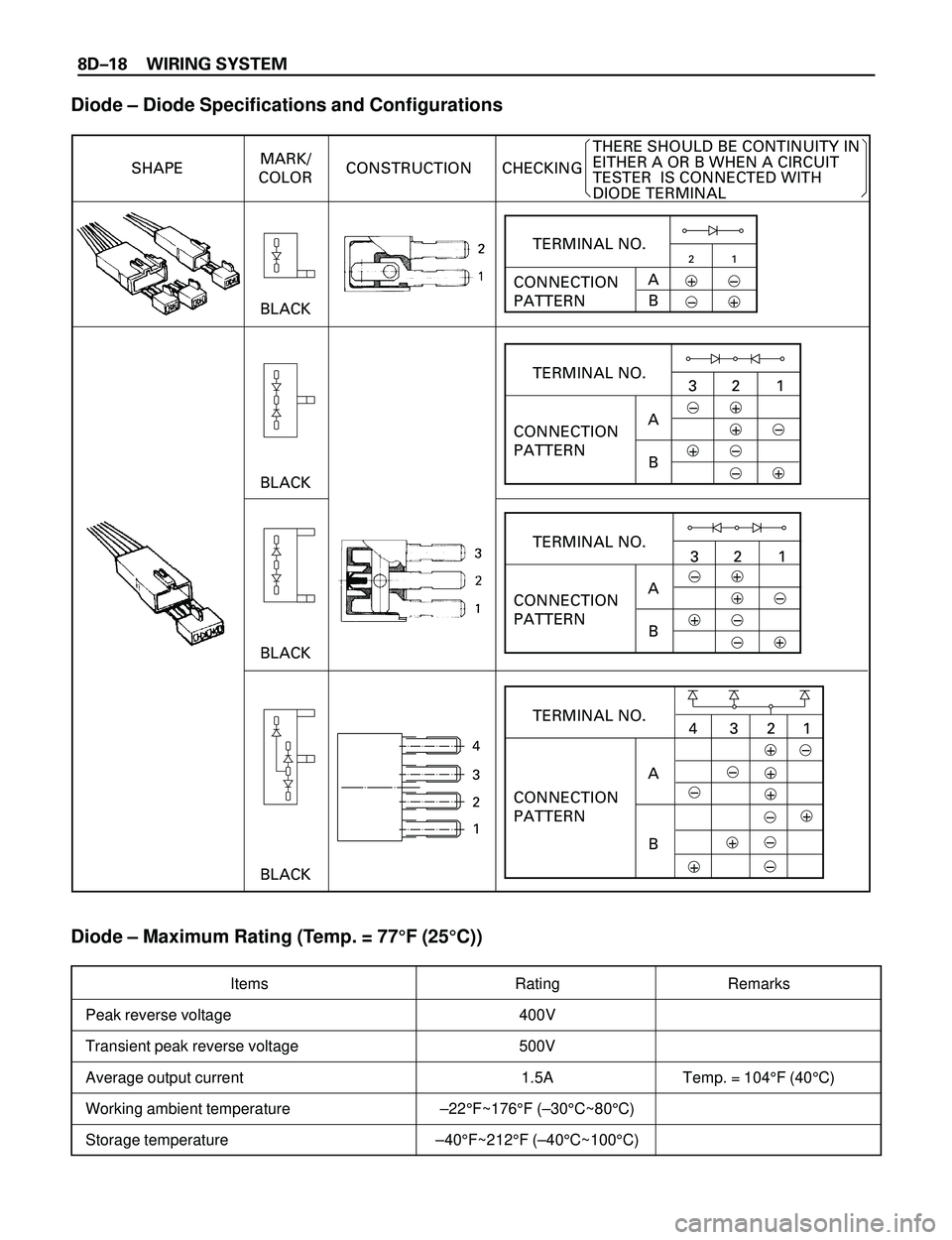 ISUZU TROOPER 1998  Service Repair Manual 8DÐ18 WIRING SYSTEM
SHAPEMARK/
COLORCONSTRUCTION CHECKING
BLACK
BLACK
CONNECTION
PATTERN
21
A
B+
–
BLACK
321
321
+
–
+
–
+
–
+
–
+
–
+
–
+
–
+
–
+
–
432
+
–
+
1
–
+
–
–+
+