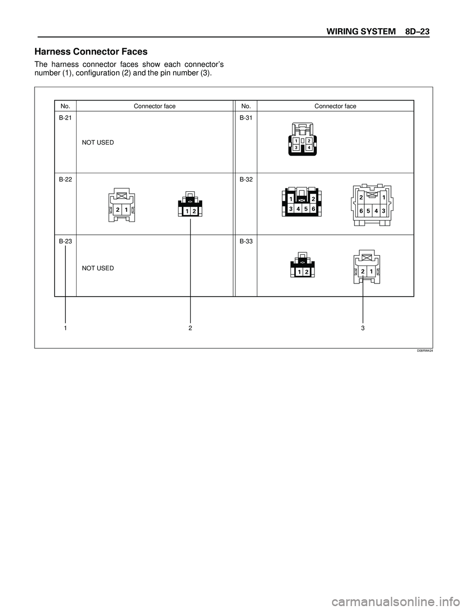 ISUZU TROOPER 1998  Service Repair Manual WIRING SYSTEM 8DÐ23
Harness Connector Faces
The harness connector faces show each connectorÕs
number (1), configuration (2) and the pin number (3).
No.
B-21Connector face No. Connector face
B-22
B-2