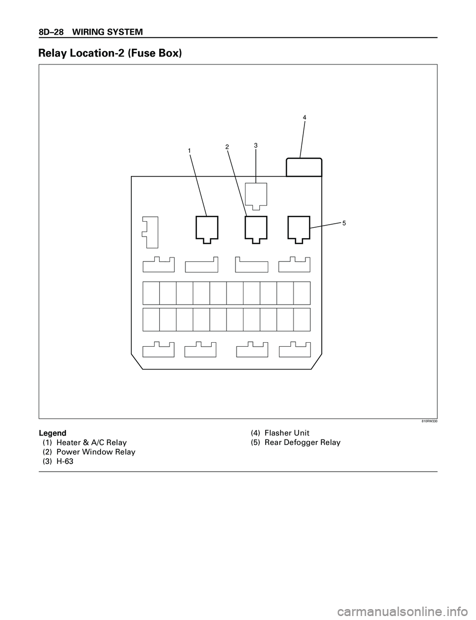 ISUZU TROOPER 1998  Service Repair Manual 8DÐ28 WIRING SYSTEM
Relay Location-2 (Fuse Box)
1234
5
810RW330
Legend
(1) Heater & A/C Relay
(2) Power Window Relay
(3) H-63(4) Flasher Unit
(5) Rear Defogger Relay 