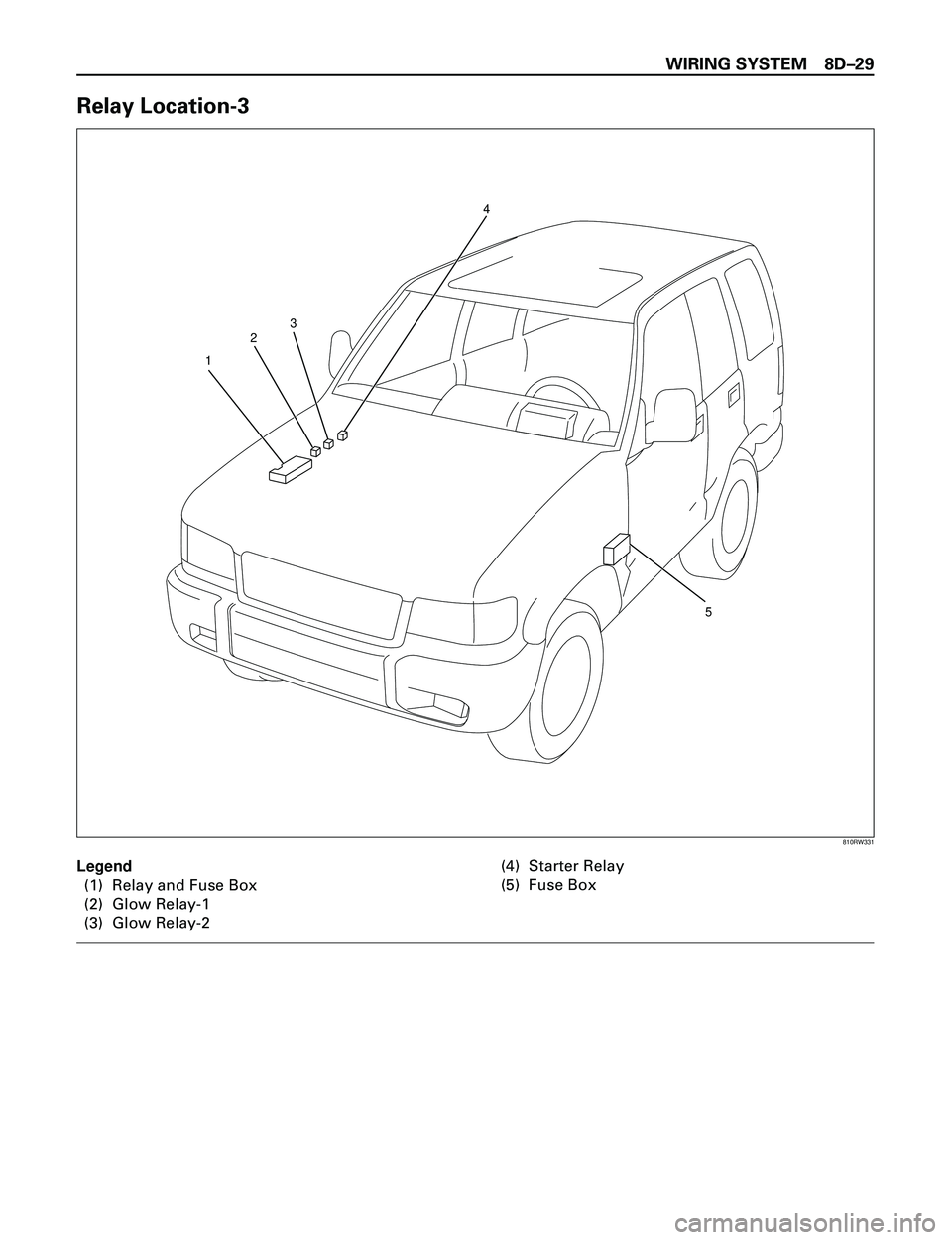 ISUZU TROOPER 1998  Service Repair Manual WIRING SYSTEM 8DÐ29
Relay Location-3
5
3
2
14
810RW331
Legend
(1) Relay and Fuse Box
(2) Glow Relay-1
(3) Glow Relay-2(4) Starter Relay
(5) Fuse Box 