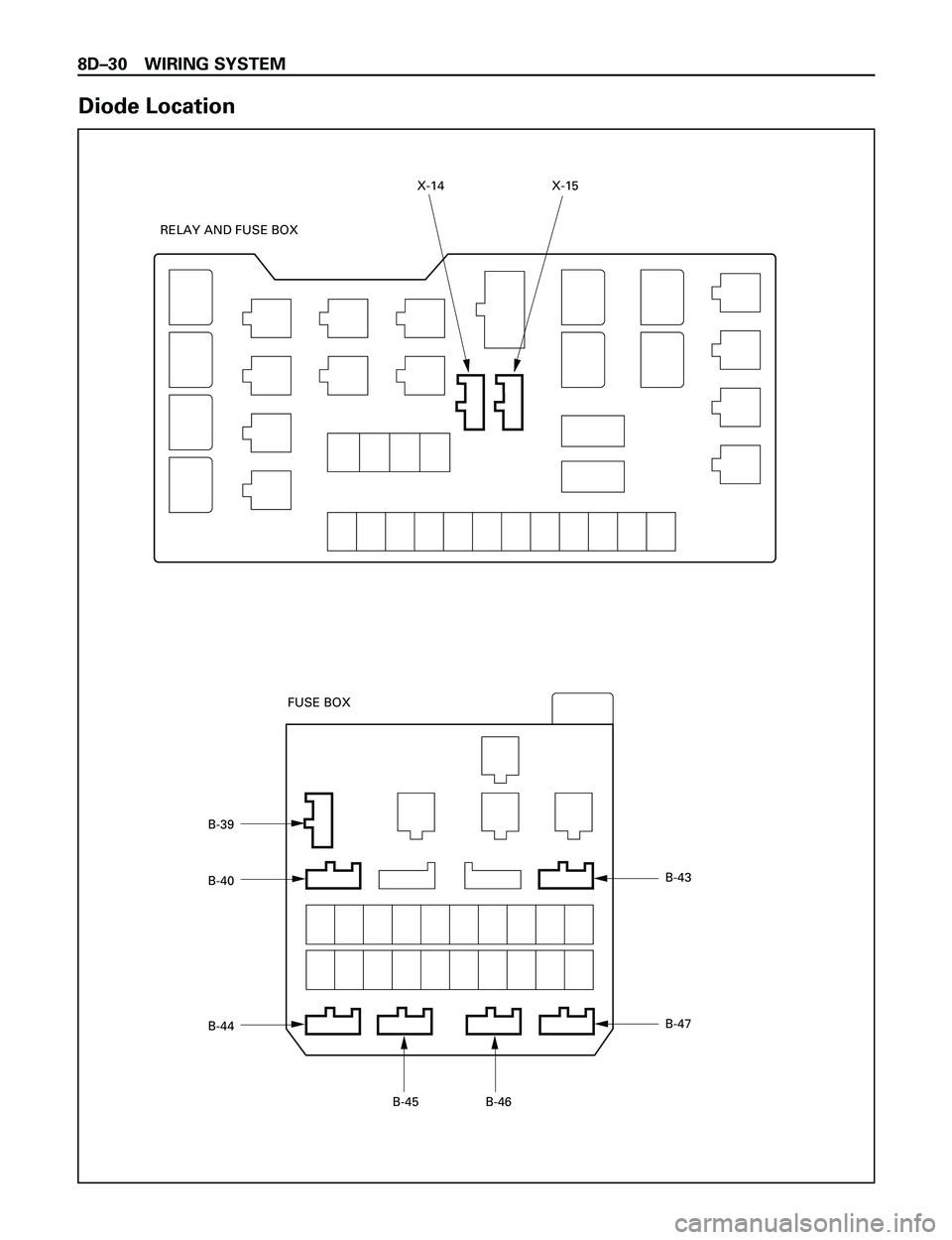 ISUZU TROOPER 1998  Service Repair Manual 8DÐ30 WIRING SYSTEM
Diode Location
B-43
B-47
B-46 B-45 B-44 B-40 B-39FUSE BOX RELAY AND FUSE BOX
X-15 X-14 