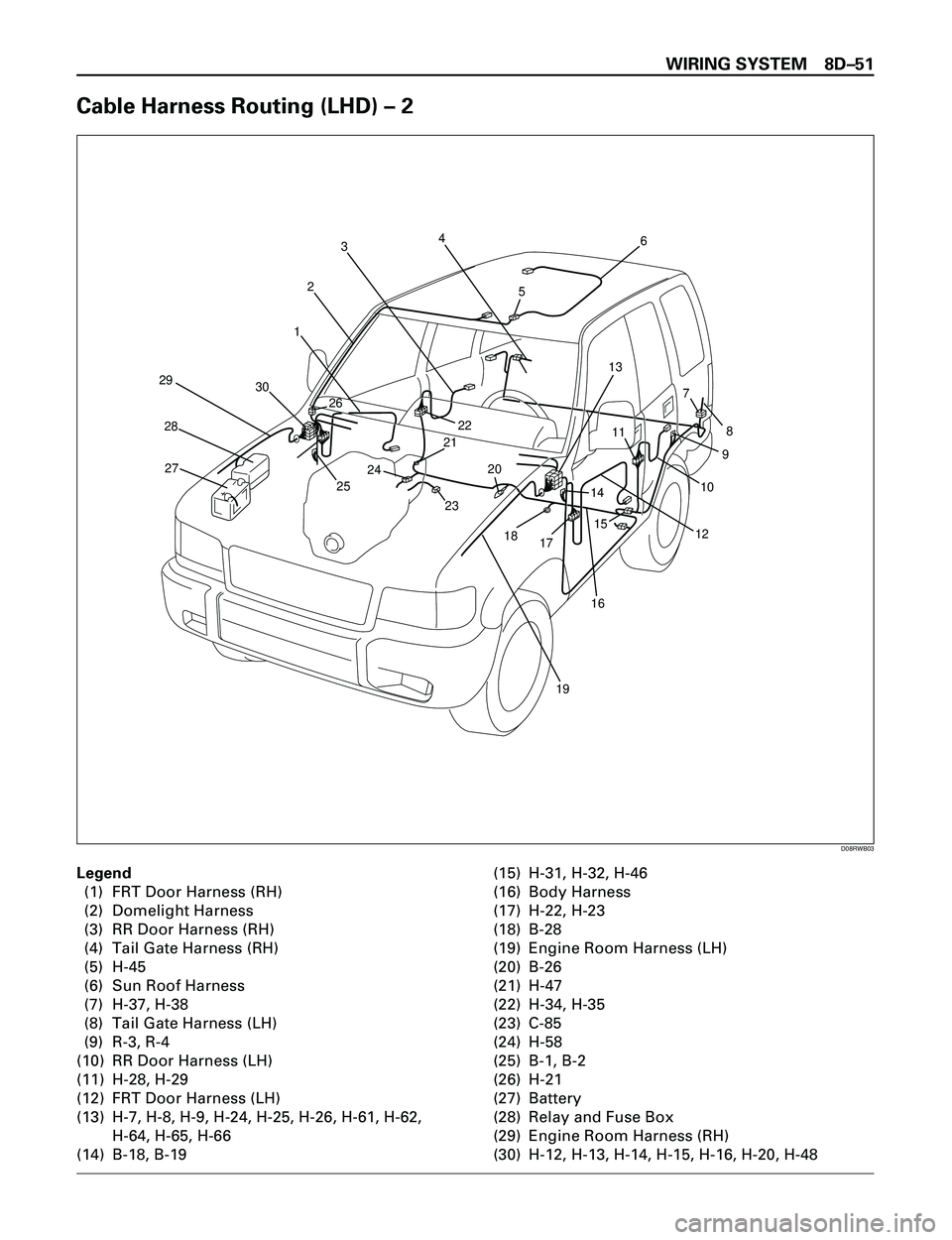 ISUZU TROOPER 1998  Service Repair Manual WIRING SYSTEM 8DÐ51
Cable Harness Routing (LHD) Ð 2
1234
56
7
8
9
10 11
12 13
14
15
16 17 18 20 2122
23 24
25 26
27 28 29
30
19
D08RWB03
Legend
(1) FRT Door Harness (RH)
(2) Domelight Harness
(3) RR