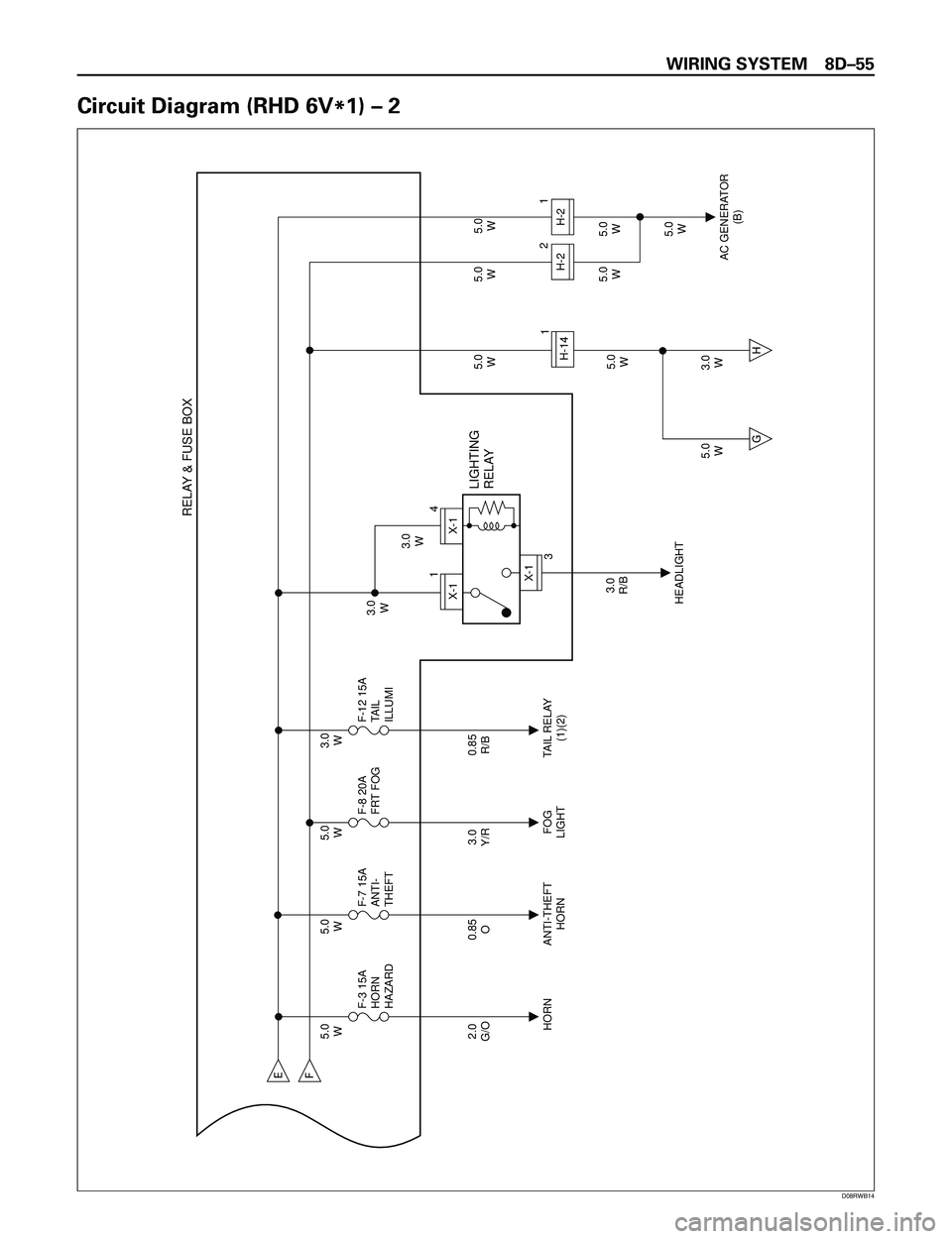 ISUZU TROOPER 1998  Service Repair Manual WIRING SYSTEM 8DÐ55
Circuit Diagram (RHD 6V
*1) Ð 2
E
HORN ANTI-THEFT
HORNFOG
LIGHT 2.0
G/O5.0
W3.0
W
5.0
W5.0
W5.0
W5.0
W
5.0
W 5.0
W5.0
W5.0
W 3.0
W
3.0
W 3.0
R/B F-3 15A
HORN
HAZARDF
TAIL RELAY
(