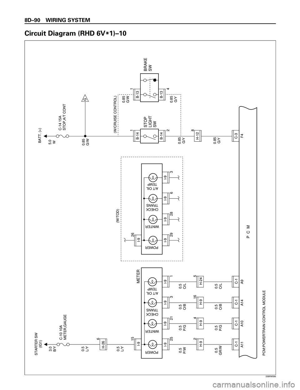 ISUZU TROOPER 1998  Service Repair Manual 8DÐ90 WIRING SYSTEM
Circuit Diagram (RHD 6V
*1)Ð10
C-1
C-1
C-1
C-1
H-9I-9
H-9
H-9
H-24
I-9
A11 A10 A14 A9F4
PCM:POWERTRAIN CONTROL MODULE
I-9H-26
I-9
I-9
I-9
P  C  M
0.5
O/L0.85
G/Y 0.85
G/Y0.85
G/W
