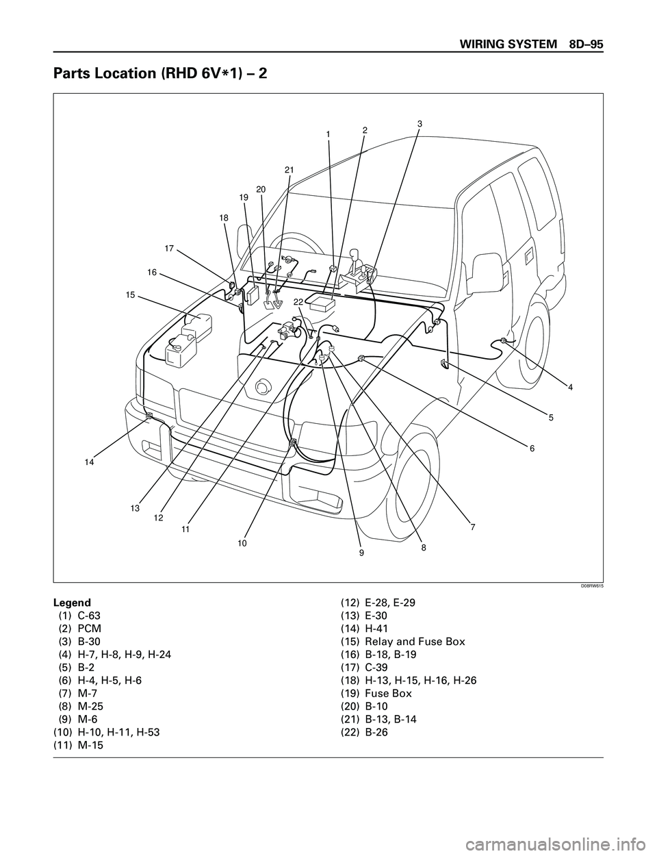 ISUZU TROOPER 1998  Service Repair Manual WIRING SYSTEM 8DÐ95
Parts Location (RHD 6V
*1) Ð 2
123
4
10
11
12 13
14
15
22
16
17
18
1920
21
65
7
89
D08RW615
Legend
(1) C-63
(2) PCM
(3) B-30
(4) H-7, H-8, H-9, H-24
(5) B-2
(6) H-4, H-5, H-6
(7)