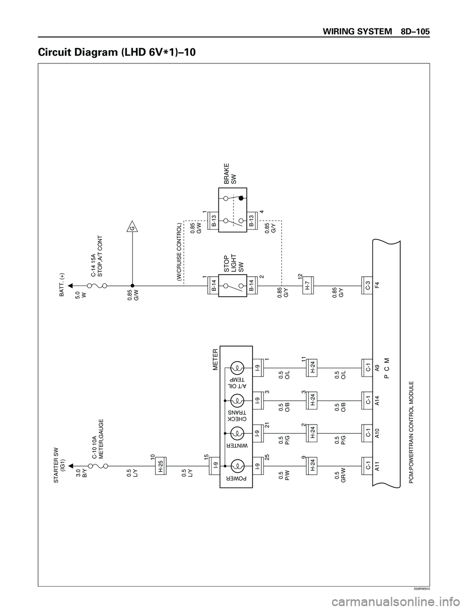 ISUZU TROOPER 1998  Service Repair Manual WIRING SYSTEM 8DÐ105
Circuit Diagram (LHD 6V
*1)Ð10
C-1
C-1
C-1
C-1
H-24I-9
H-24
H-24
H-24
A11 A10 A14 A9 F4
PCM:POWERTRAIN CONTROL MODULE
I-9H-25
I-9
I-9
I-9P  C  M0.5
O/L0.85
G/Y 0.85
G/Y0.85
G/W 