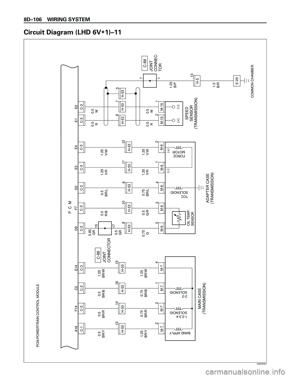ISUZU TROOPER 1998  Service Repair Manual 8DÐ106 WIRING SYSTEM
Circuit Diagram (LHD 6V
*1)Ð11
P  C  M
C-1 A16
C-3
C-2 F14
C2
C-3
M-7M-7
M-7
M-7 E14
C-2D9
C-3M-6M-6C-2 F7
D2
C-3E3
C-3
M-6
M-6
M-6C-3 E4
E1
C-3
M-15
M-15E2
13
H-53
14
H-53
16
H