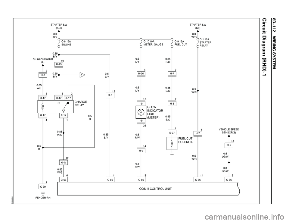 ISUZU TROOPER 1998  Service Repair Manual 8DÐ112 WIRING SYSTEM
Circuit Diagram (RHD)-1
0.5
B
0.85
W/G 0.85
W/G0.5
B0.5
B/Y
0.85
B/Y0.5
L/Y
0.5
L/Y
0.5
P/W0.85
B/O 0.85
B/O 0.85
B/O
0.3
P/W 0.85
B/Y 0.85
B/Y3.0
B/Y
C-8 15A
ENGINE
CHARGE
RELAY