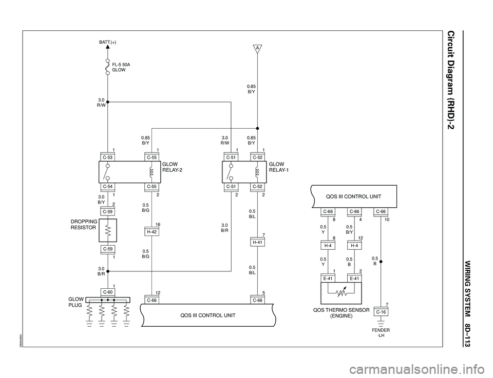 ISUZU TROOPER 1998  Service Repair Manual WIRING SYSTEM 8DÐ113
Circuit Diagram (RHD)-2
DROPPING
RESISTOR
GLOW
PLUGGLOW
RELAY-2
QOS III CONTROL UNITGLOW
RELAY-1
C-6612H-4216
1 1
C-60C-59 3.0
R/W
3.0
B/Y
3.0
B/R0.5
B/G0.5
B/G 0.85
B/Y FL-5 50A