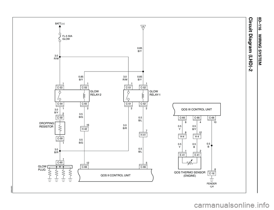 ISUZU TROOPER 1998  Service Repair Manual 8DÐ116 WIRING SYSTEM
Circuit Diagram (LHD)-2
DROPPING
RESISTOR
GLOW
PLUGGLOW
RELAY-2
QOS
 III CONTROL UNITGLOW
RELAY-1
C-6612H-4216
1 1
C-60C-59 3.0
R/W
3.0
B/Y
3.0
B/R0.5
B/G0.5
B/G 0.85
B/Y FL-5 50