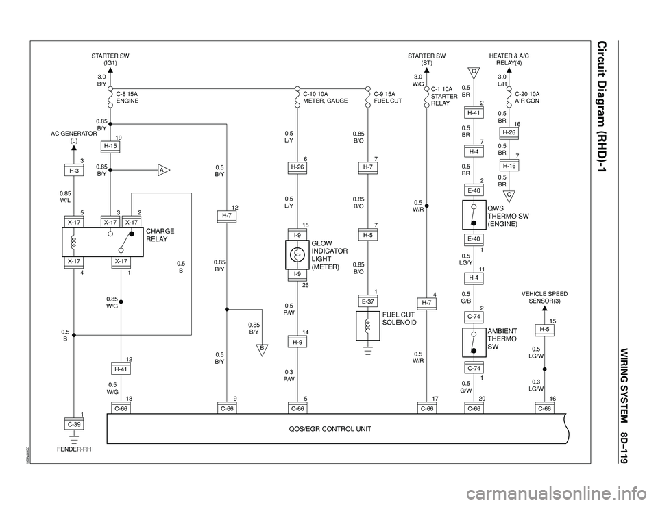 ISUZU TROOPER 1998  Service Repair Manual WIRING SYSTEM 8DÐ119
Circuit Diagram (RHD)-1
0.5
B
0.5
W/G 0.85
W/G0.5
B0.5
B/Y
0.5
B/Y 0.85
B/Y0.5
L/Y
0.5
L/Y
0.5
P/W0.85
B/O 0.85
B/O 0.85
B/O
0.3
P/W 0.85
B/Y 0.85
B/Y 0.85
B/Y3.0
B/Y
C-8 15A
ENG