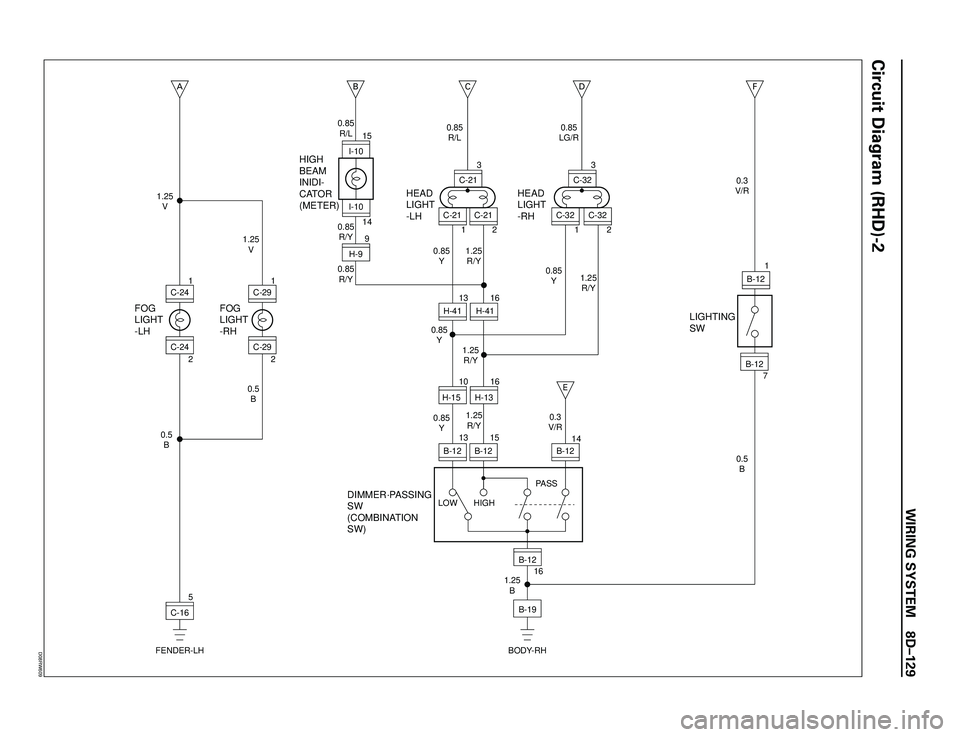 ISUZU TROOPER 1998  Service Repair Manual WIRING SYSTEM 8DÐ129
Circuit Diagram (RHD)-2
A
B
C
C-24
FOG
LIGHT
-LHHEAD
LIGHT
-LHHEAD
LIGHT
-RH
LIGHTING
SW
DIMMER·PASSING
SW
(COMBINATION
SW)
1.25
V
1.25
V
0.5
B0.5
B
FOG
LIGHT
-RHHIGH
BEAM
INIDI