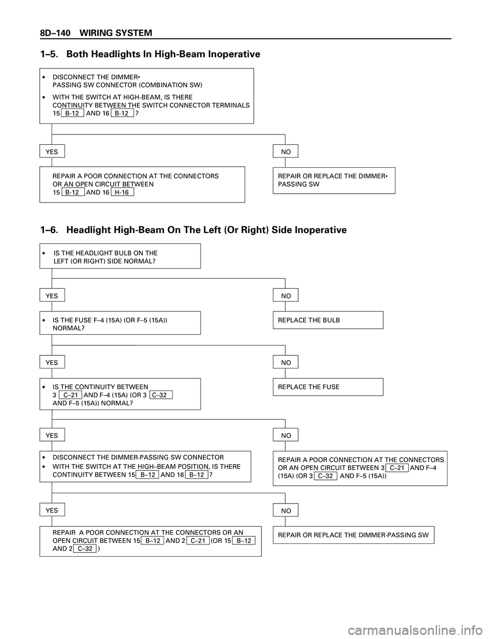 ISUZU TROOPER 1998 Service Repair Manual 8DÐ140 WIRING SYSTEM
1Ð5. Both Headlights In High-Beam Inoperative
·DISCONNECT THE DIMMER•
PASSING SW CONNECTOR (COMBINATION SW)
YES
REPAIR A POOR CONNECTION AT THE CONNECTORS
OR AN OPEN CIRCUI ISUZU TROOPER 1998 Service Repair Manual 8DÐ140 WIRING SYSTEM
1Ð5. Both Headlights In High-Beam Inoperative
·DISCONNECT THE DIMMER•
PASSING SW CONNECTOR (COMBINATION SW)
YES
REPAIR A POOR CONNECTION AT THE CONNECTORS
OR AN OPEN CIRCUI