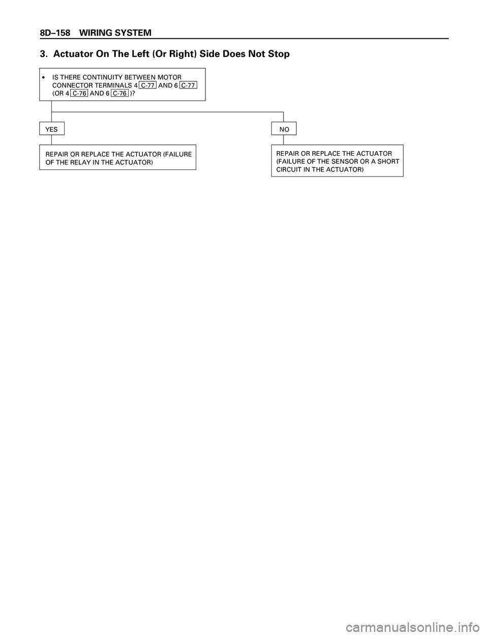 ISUZU TROOPER 1998  Service Repair Manual 8DÐ158 WIRING SYSTEM
3.  Actuator On The Left (Or Right) Side Does Not Stop
YES
REPAIR OR REPLACE THE ACTUATOR
(FAILURE OF THE SENSOR OR A SHORT
CIRCUIT IN THE ACTUATOR)
NO
·IS THERE CONTINUITY BETW