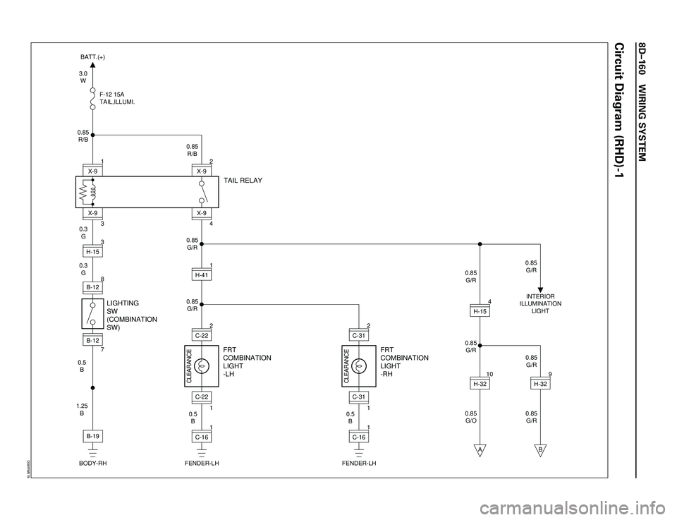 ISUZU TROOPER 1998  Service Repair Manual 8DÐ160 WIRING SYSTEM
3.0
W
0.85
R/BF-12 15A
TAIL,ILLUMI.
TAIL RELAY
BATT.(+)
0.3
G
0.3
G3X-9
1
X-9
0.5
B 0.85
G/R
0.85
G/R
0.85
G/O 0.85
G/R 0.85
G/R 0.85
R/B
4X-9CLEARANCE
2
X-9
10A
B-12H-15B-12
LIG