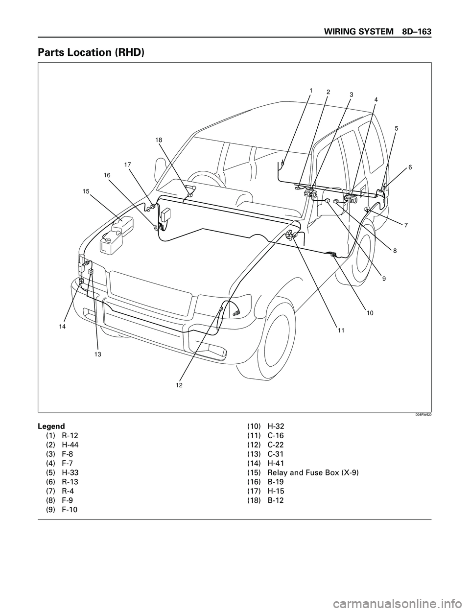 ISUZU TROOPER 1998  Service Repair Manual WIRING SYSTEM 8DÐ163
Parts Location (RHD)
Legend
(1) R-12
(2) H-44
(3) F-8
(4) F-7
(5) H-33
(6) R-13
(7) R-4
(8) F-9
(9) F-10(10) H-32
(11) C-16
(12) C-22
(13) C-31
(14) H-41
(15) Relay and Fuse Box 