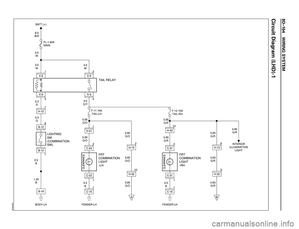 ISUZU TROOPER 1998  Service Repair Manual 8DÐ164 WIRING SYSTEM
8.0
B/R
5.0
W
3.0
WFL-1 80A
MAIN
TAIL RELAY
BATT.(+)
0.3
G
0.3
G3X-91X-9
0.5
B 0.85
G/O 0.85
G/O3.0
W
3.0
G/Y4X-9CLEARANCE
2
X-9
B
B-12H-12B-12
LIGHTING
SW
(COMBINATION
SW)
FRT
C