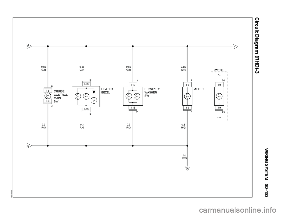 ISUZU TROOPER 1998  Service Repair Manual WIRING SYSTEM 8DÐ183
Circuit Diagram (RHD)-3
DE
F
G 0.3
R/G 0.85
G/R
0.3
R/G 0.85
G/R
0.3
R/G
METER RR WIPER/
WASHER
SW HEATER
BEZEL7
8
I-9
I-9
3
2
I-16
I-16
0.85
G/R
0.3
R/G 0.85
G/R
0.3
R/G
3
5
I-2