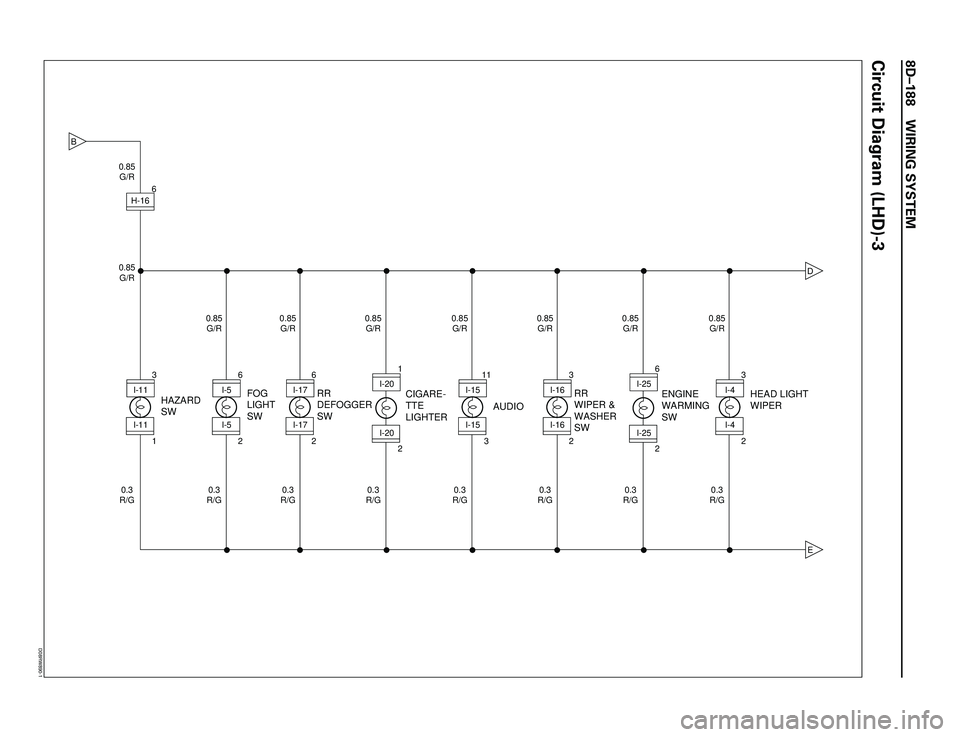 ISUZU TROOPER 1998  Service Repair Manual 8DÐ188 WIRING SYSTEM
Circuit Diagram (LHD)-3
B
DE 6
H-16 0.85
G/R
0.85
G/R
0.3
R/G0.3
R/G 0.85
G/R
0.3
R/G 0.85
G/R
0.3
R/G 0.85
G/R
0.3
R/G 0.85
G/R
CIGARE-
TTE
LIGHTER1
2
HAZARD
SW3
1
I-11
I-11
FOG