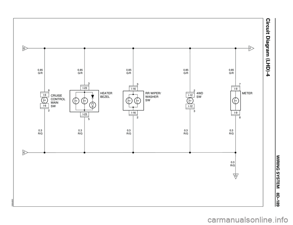 ISUZU TROOPER 1998  Service Repair Manual WIRING SYSTEM 8DÐ189
Circuit Diagram (LHD)-4
DE
F
0.85
G/R
0.3
R/G 0.85
G/R
0.3
R/G
4WD
SW RR WIPER/
WASHER
SW HEATER
BEZEL2
3
I-12
I-12
G 0.3
R/G 0.85
G/R
0.3
R/G
METER7
8
I-9
I-9
3
2
I-16
I-16
0.85