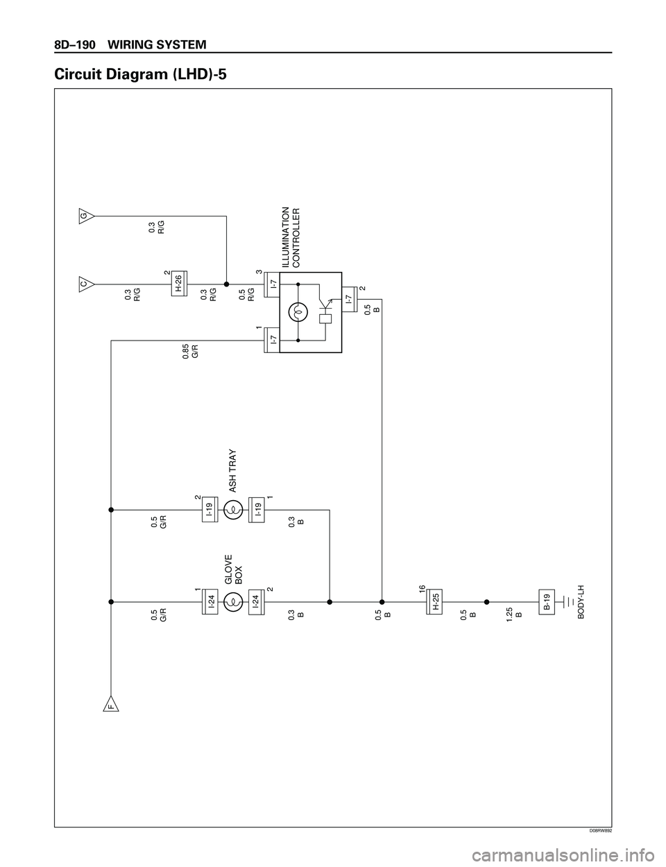 ISUZU TROOPER 1998  Service Repair Manual 8DÐ190 WIRING SYSTEM
Circuit Diagram (LHD)-5
F
C
G
0.85
G/R0.3
R/G
0.5
R/G0.3
R/G0.3
R/G 0.5
G/R
0.3
B 0.5
G/R
GLOVE
BOX1
2
I-24
0.5
B
0.5
B
1.25
B0.5
B 0.3
B
16H-25I-24
ASH TRAY
ILLUMINATION
CONTROL