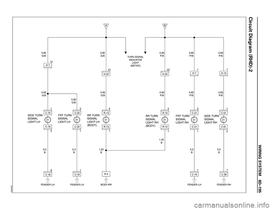 ISUZU TROOPER 1998  Service Repair Manual WIRING SYSTEM 8DÐ195
Circuit Diagram (RHD)-2
1.25
B1.25
B
0.5
B0.5
B 0.85
P/B 0.85
P/B
RR TURN
SIGNAL
LIGHT-RH
(BODY)FRT TURN
SIGNAL
LIGHT-RHSIDE TURN
SIGNAL
LIGHT-RH
R-124H-3222
1R-12
0.85
P/BC-313
